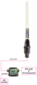 BANTEN VHF/AIS - GPS